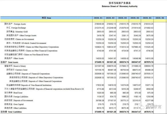 外汇占款是以外币标称的吗？（外汇占款英文简写）