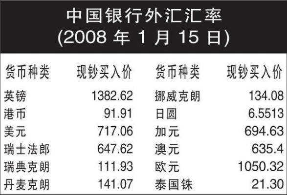 外币兑换一定要去银行吗？（除银行外购买外汇）