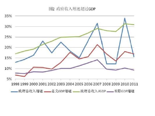 出口额是收入还是支出？（外汇资金收入指）