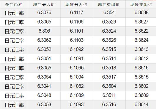 去哪里查询当月一号的美元兑人民币的汇率？（农业银行目前外汇牌价）