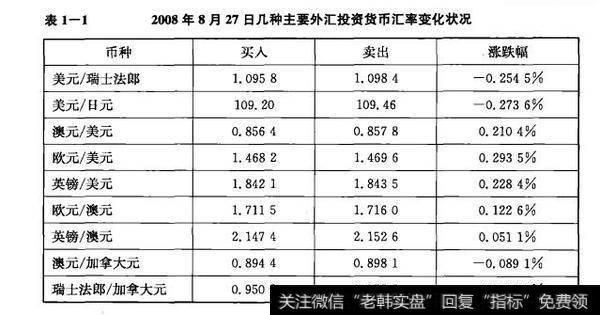 货币保值措施的方式有哪些？（大商所外汇资金币种）