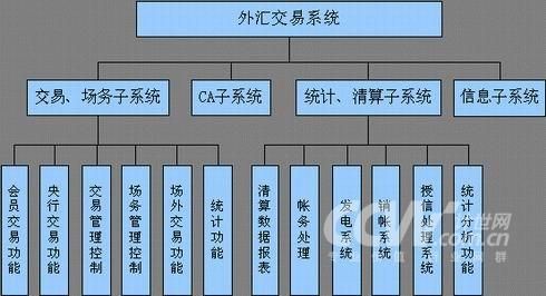 世界支付系统有哪些？（外汇交易系统包括哪些）