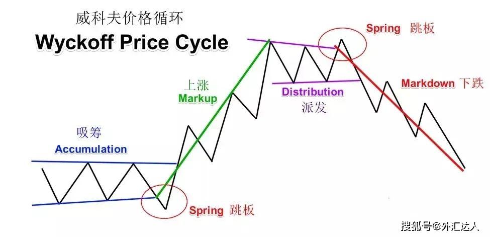 组建一个专业的外汇操盘团队都需要什么？（外汇操盘法）