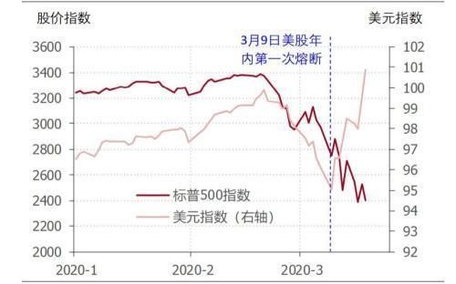 美元指数上升，对中国股市有哪些影响？（美元走强其他外汇）