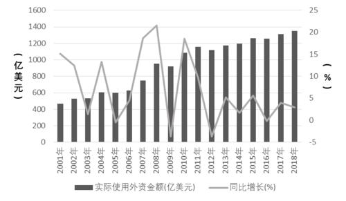 外资撤资对国内货币总量有影响吗？（外汇管制对外资）