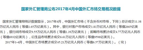 外汇保证金业务2021年会开放吗？（中国即将开放外汇市场）