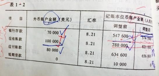 汇兑收益如何计算，利润、收入、成本与汇兑损益的关系是怎么产生的？（外汇黄金盈亏怎么算）