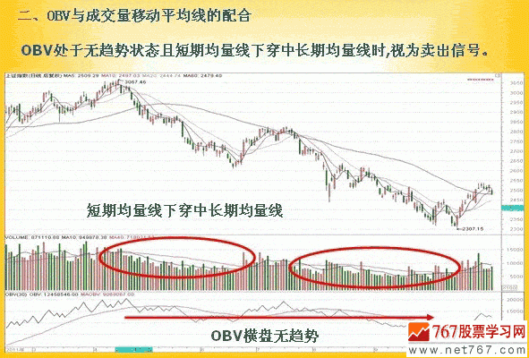 外汇交易obv指标有用吗？（外汇交易短期分析）