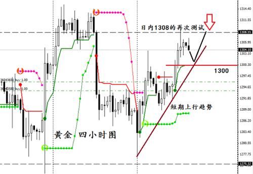 黄金谐波模式是什么？（外汇黄金反转）