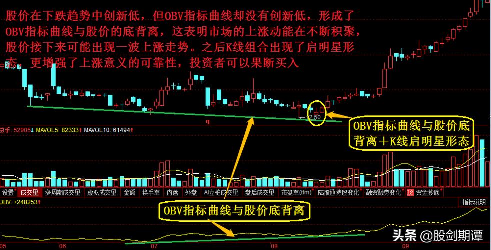 obv指标和macd指标和均线战法？（外汇obv指标的妙用）