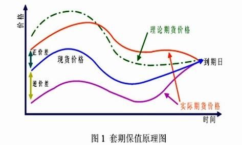 套期工具包括哪些？（外汇期货来套期保值）