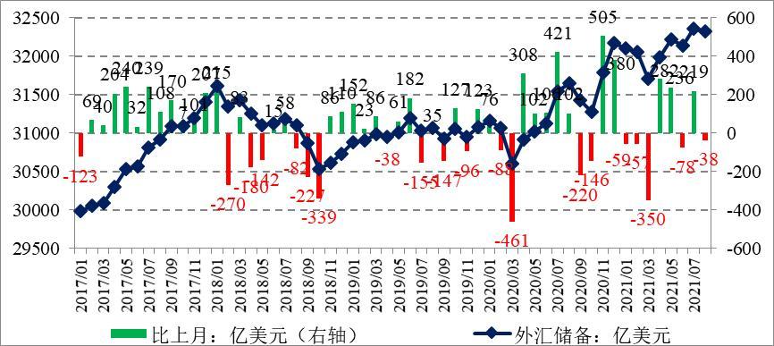 中国能用的外汇储备有多少？（中国的外汇储备总量）