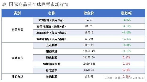 伦敦石油和纽约原油区别？（外汇交易代码原油）