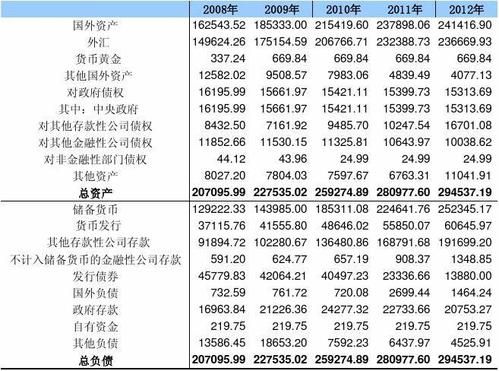 外汇债权债务什么意思？（中国外汇债务）