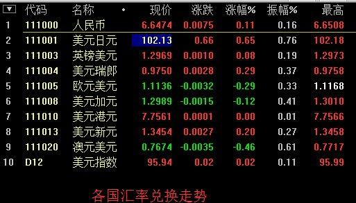 外汇投资可以24小时进行交易吗？（外汇 1小时图 交易）