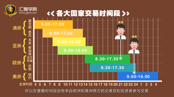 一天24小时都可以结汇吗？（外汇看几小时交易）