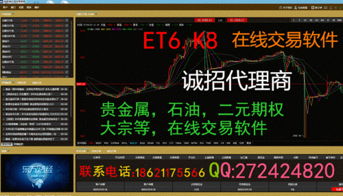 外汇、原油、贵金属交易平台正规的有哪些？（贵金属交易外汇交易）