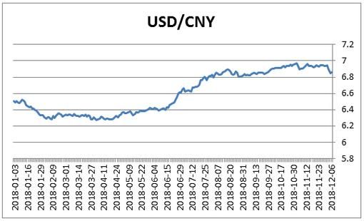 2021年美元汇率走势？（外汇汇率查询走势）