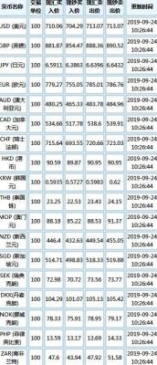 中外合资银行有哪些？（合资公司外汇）