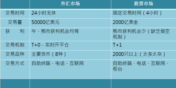 外汇市场是如何产生的？（宁波哪里换外汇）