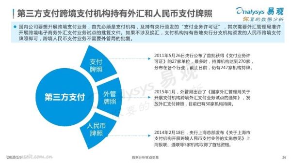 支持海外支付的第三方支付平台有哪些？（对外汇第三方支付）