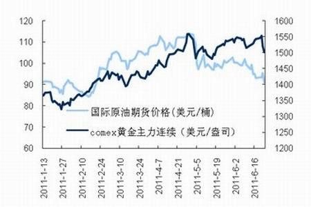 外汇、原油、贵金属交易平台正规的有哪些？（美原油 外汇交易）