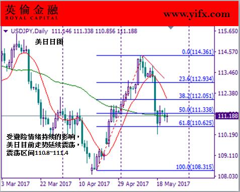 什么是真正的外汇短线交易？（炒外汇最高境界）