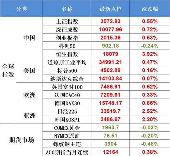 外汇60bp是什么意思？（外汇交易财经日历）