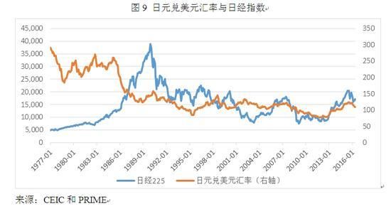 美元兑日元交易时间？（2月14外汇价格）