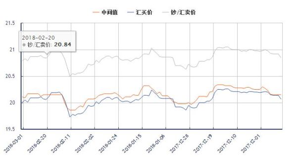 工商银行泰铢汇率今天？（4月6日工行外汇汇率）