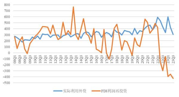 外资资本金汇款报文是什么？（也将资本金外汇形势）