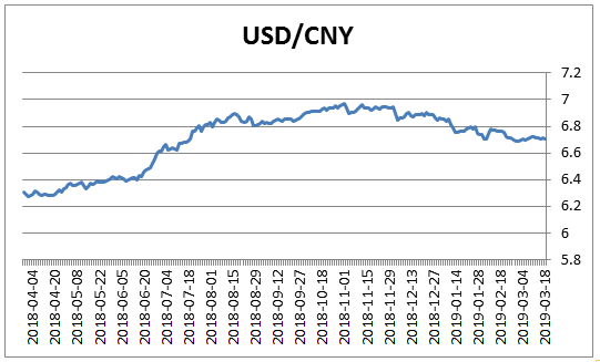 2015年美元汇率多少？（2015年外汇数据）