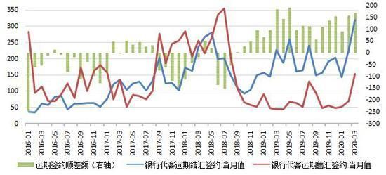 哪个银行给境外汇款最便宜？（各银行境外汇美元比较）