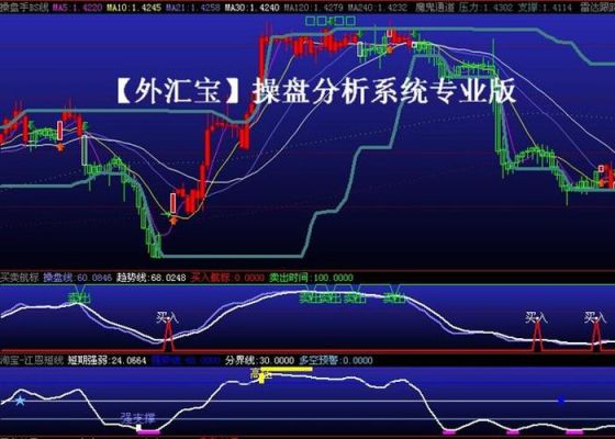 汇龙汇市外汇宝等外汇软件哪个好？（外汇五线技术指标加强）