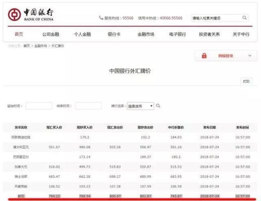 中行手续费怎么看？（中行外汇评价）