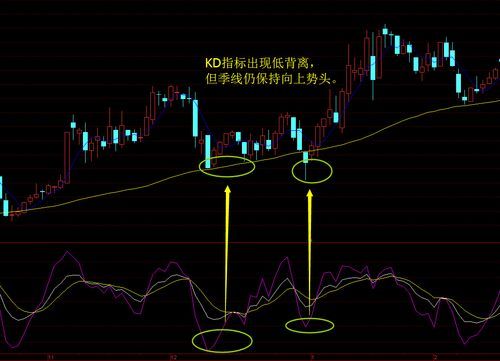 外汇中KD指标怎么设置？（外汇中线技）