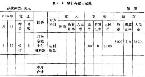 外汇入账以后需要做什么？（外汇入账明细）