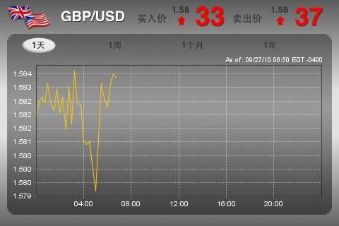 手机可以看外汇行情吗？（国际盘外汇行情）