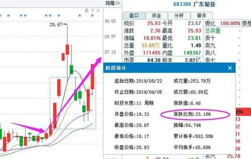 东方嘉盛的股票后市好吗？（嘉盛外汇短线）