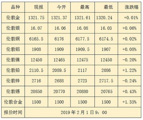 现货黄金的单位一盎司等于多少克?怎么换算的？（外汇贵金属现货）