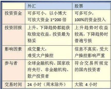 远期外汇有几种表达方式？（炒外汇模式有几种）