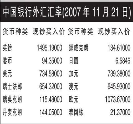 请问外汇美金怎么汇到中国银行?需要些什么条件?银行会怎么收费?这边的银行名字和帐号要怎么告诉美国?请专业的银行人员回答,谢谢？（去银行怎么结外汇）