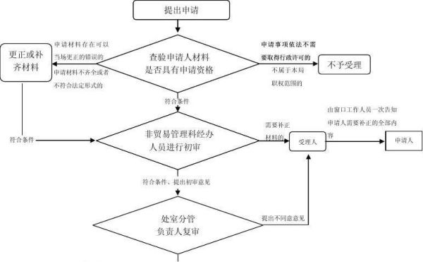 外汇申报流程详细步骤？（外汇名录变更法人申请）