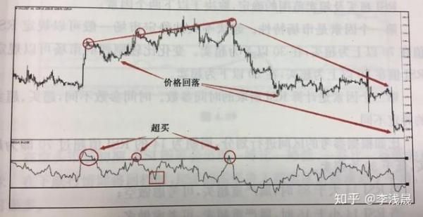 超买超卖什么意思？（什么是外汇超卖超买）