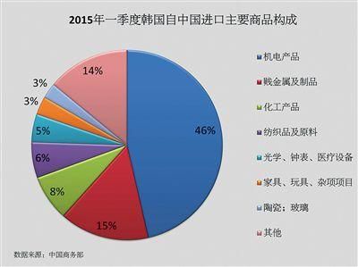 中韩合资企业有哪些条件？（中韩外汇）