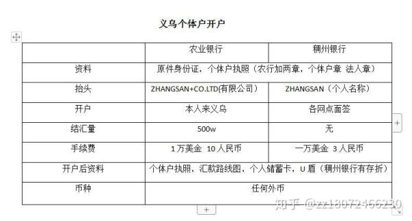 个人可以开外汇账户吗？（个人贸易 外汇账户）