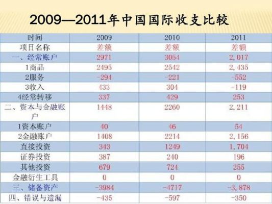 国际收支包括哪些内容？（非贸易外汇收支包括）