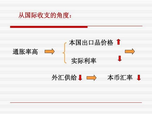 外汇管理的目的与方法？（贸易外汇收支业务原则）