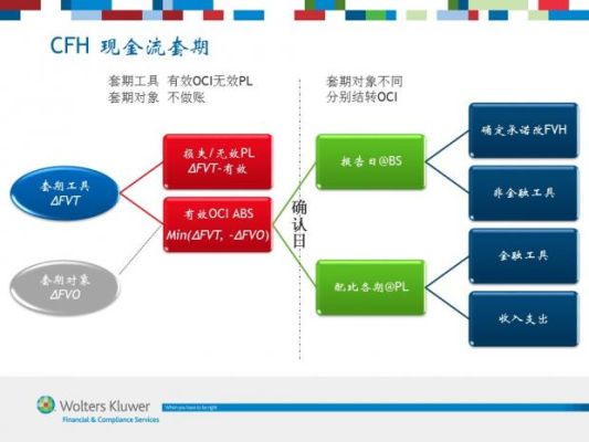 cfh外汇流量商是哪个国家？（gcf 外汇）