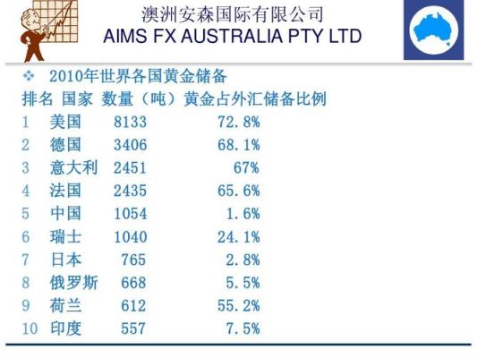 外汇黄金英文缩写？（外汇黄金市场的英文）